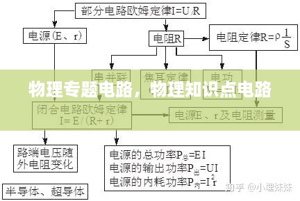 物理專題電路，物理知識點電路 