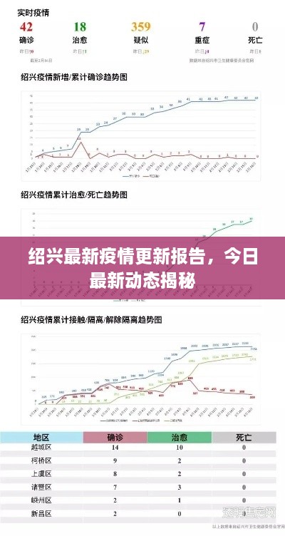 紹興最新疫情更新報告，今日最新動態(tài)揭秘