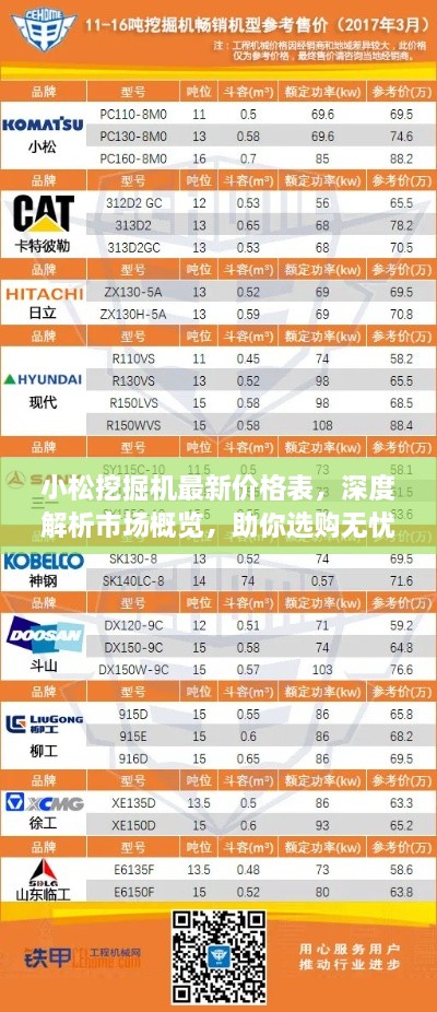 小松挖掘機(jī)最新價(jià)格表，深度解析市場(chǎng)概覽，助你選購(gòu)無(wú)憂！