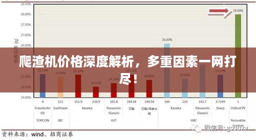 爬渣機價格深度解析，多重因素一網(wǎng)打盡！