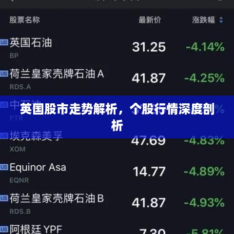 英國股市走勢解析，個股行情深度剖析