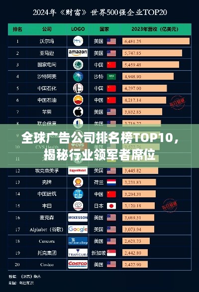全球廣告公司排名榜TOP10，揭秘行業(yè)領(lǐng)軍者席位