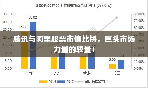 騰訊與阿里股票市值比拼，巨頭市場力量的較量！