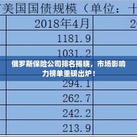 俄羅斯保險(xiǎn)公司排名揭曉，市場(chǎng)影響力榜單重磅出爐！