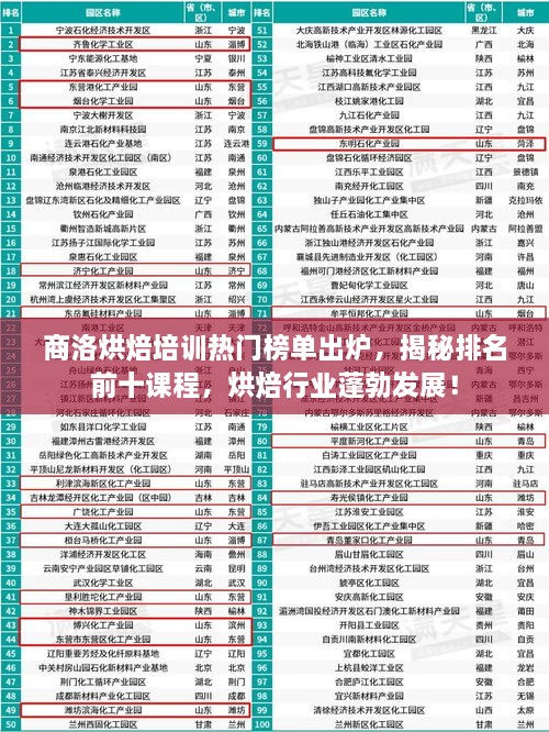 商洛烘焙培訓熱門榜單出爐，揭秘排名前十課程，烘焙行業(yè)蓬勃發(fā)展！