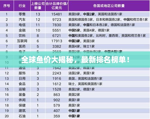 全球魚(yú)價(jià)大揭秘，最新排名榜單！