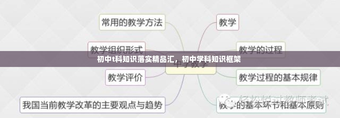 初中t科知識(shí)落實(shí)精品匯，初中學(xué)科知識(shí)框架 