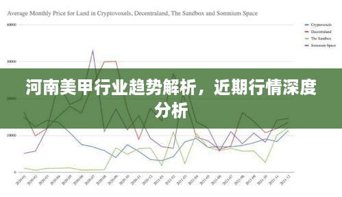 河南美甲行業(yè)趨勢解析，近期行情深度分析