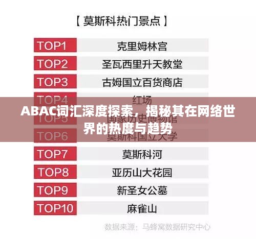 ABAC詞匯深度探索，揭秘其在網(wǎng)絡(luò)世界的熱度與趨勢