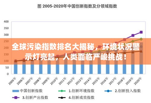 全球污染指數(shù)排名大揭秘，環(huán)境狀況警示燈亮起，人類面臨嚴(yán)峻挑戰(zhàn)！