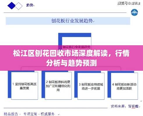 松江區(qū)刨花回收市場深度解讀，行情分析與趨勢預(yù)測
