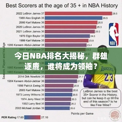 今日NBA排名大揭秘，群雄逐鹿，誰(shuí)將成為領(lǐng)袖？