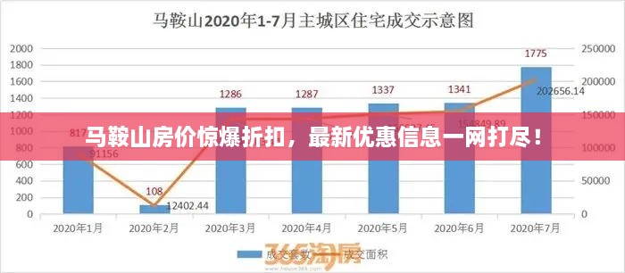 馬鞍山房價(jià)驚爆折扣，最新優(yōu)惠信息一網(wǎng)打盡！