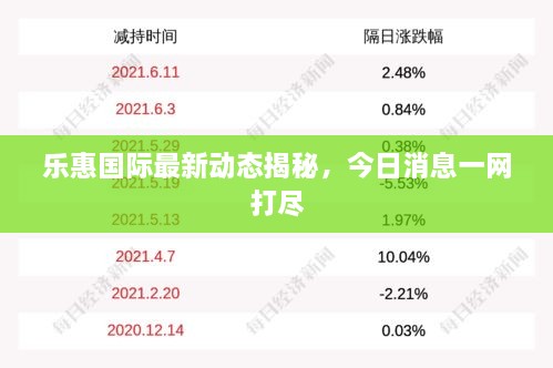樂惠國際最新動態(tài)揭秘，今日消息一網(wǎng)打盡