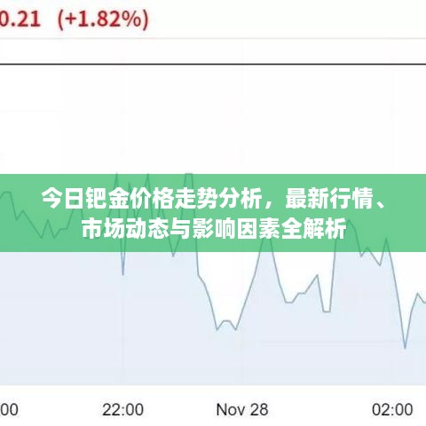 今日鈀金價(jià)格走勢分析，最新行情、市場動(dòng)態(tài)與影響因素全解析