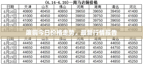 廢銅今日價(jià)格走勢(shì)，最新行情報(bào)告