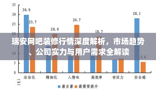 瑞安網(wǎng)吧裝修行情深度解析，市場趨勢、公司實(shí)力與用戶需求全解讀