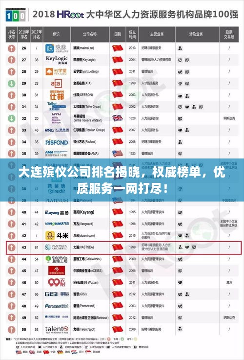 大連殯儀公司排名揭曉，權(quán)威榜單，優(yōu)質(zhì)服務(wù)一網(wǎng)打盡！