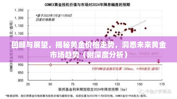 回顧與展望，揭秘黃金價(jià)格走勢，洞悉未來黃金市場趨勢（附深度分析）
