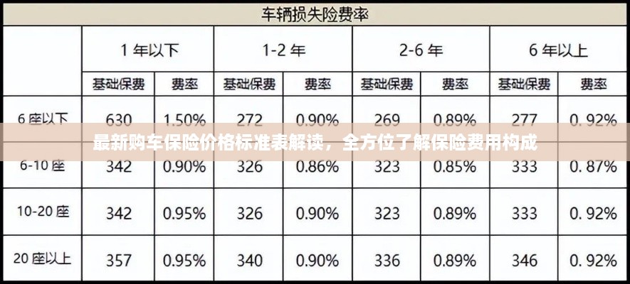 最新購(gòu)車保險(xiǎn)價(jià)格標(biāo)準(zhǔn)表解讀，全方位了解保險(xiǎn)費(fèi)用構(gòu)成
