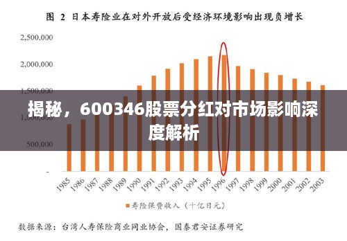 揭秘，600346股票分紅對(duì)市場(chǎng)影響深度解析