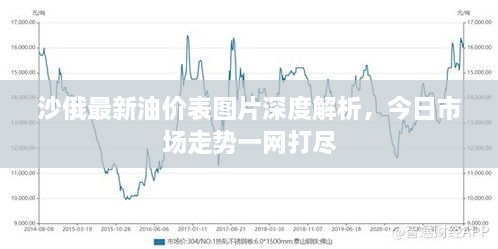 沙俄最新油價(jià)表圖片深度解析，今日市場(chǎng)走勢(shì)一網(wǎng)打盡