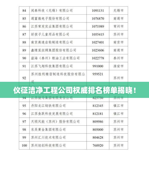 儀征潔凈工程公司權(quán)威排名榜單揭曉！