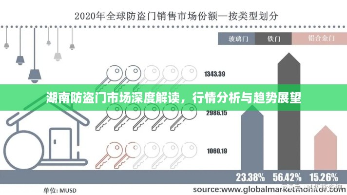 湖南防盜門市場(chǎng)深度解讀，行情分析與趨勢(shì)展望
