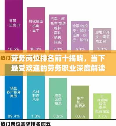 勞務(wù)崗位排名前十揭曉，當(dāng)下最受歡迎的勞務(wù)職業(yè)深度解讀