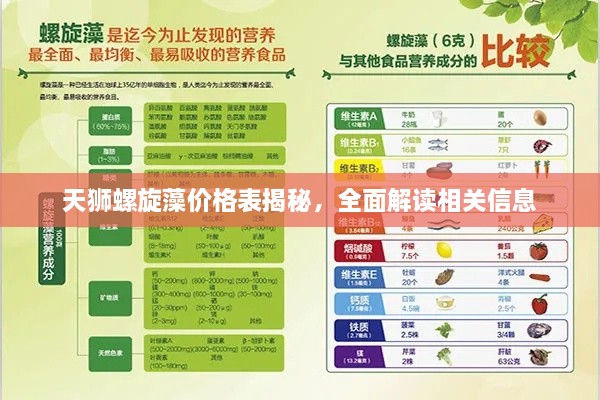 天獅螺旋藻價(jià)格表揭秘，全面解讀相關(guān)信息