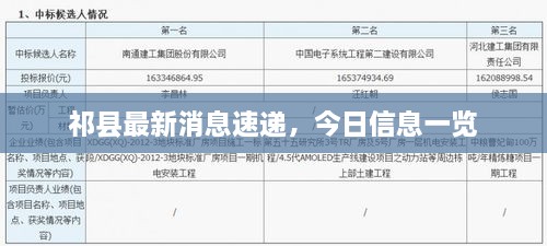 祁縣最新消息速遞，今日信息一覽