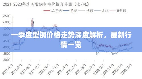 一季度型鋼價(jià)格走勢(shì)深度解析，最新行情一覽