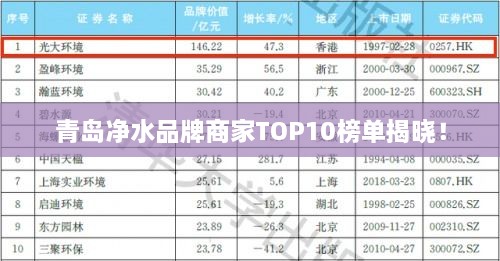 青島凈水品牌商家TOP10榜單揭曉！