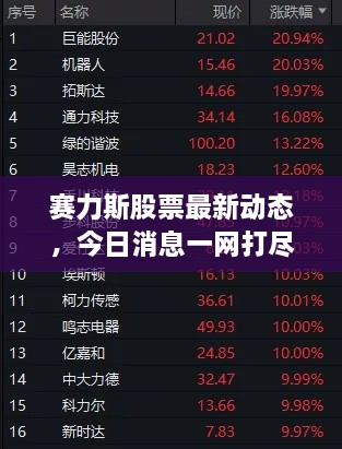 賽力斯股票最新動態(tài)，今日消息一網(wǎng)打盡！