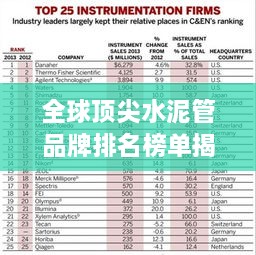 全球頂尖水泥管品牌排名榜單揭曉！