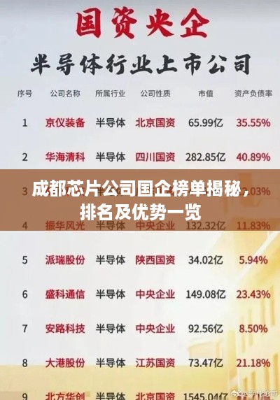 成都芯片公司國(guó)企榜單揭秘，排名及優(yōu)勢(shì)一覽