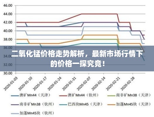 二氧化錳價(jià)格走勢(shì)解析，最新市場(chǎng)行情下的價(jià)格一探究竟！