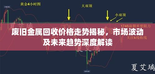 廢舊金屬回收價格走勢揭秘，市場波動及未來趨勢深度解讀
