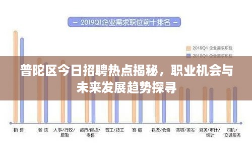 普陀區(qū)今日招聘熱點揭秘，職業(yè)機會與未來發(fā)展趨勢探尋