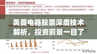 美菱電器股票深度技術(shù)解析，投資前景一目了然