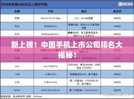 新上榜！中國手機(jī)上市公司排名大揭秘！