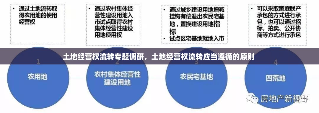 土地經(jīng)營(yíng)權(quán)流轉(zhuǎn)專(zhuān)題調(diào)研，土地經(jīng)營(yíng)權(quán)流轉(zhuǎn)應(yīng)當(dāng)遵循的原則 