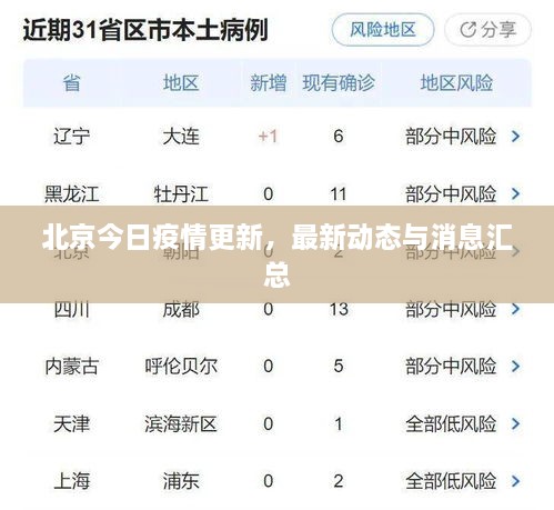 北京今日疫情更新，最新動(dòng)態(tài)與消息匯總