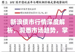 新浪債市行情深度解析，洞悉市場趨勢，掌握投資機(jī)會