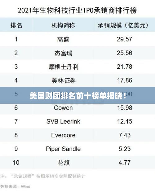 美國財(cái)團(tuán)排名前十榜單揭曉！