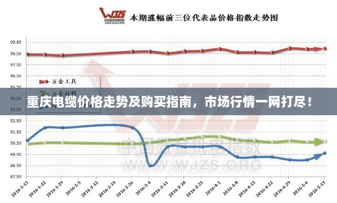 重慶電纜價格走勢及購買指南，市場行情一網(wǎng)打盡！