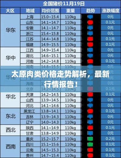太原肉類價格走勢解析，最新行情報告！
