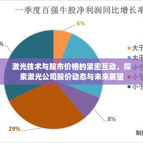 激光技術(shù)與股市價格的緊密互動，探索激光公司股價動態(tài)與未來展望