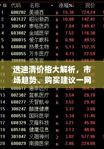 選迪清價格大解析，市場趨勢、購買建議一網打盡！