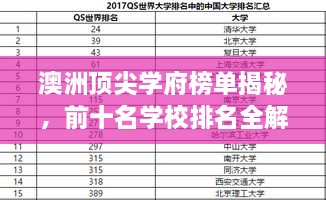 澳洲頂尖學(xué)府榜單揭秘，前十名學(xué)校排名全解析